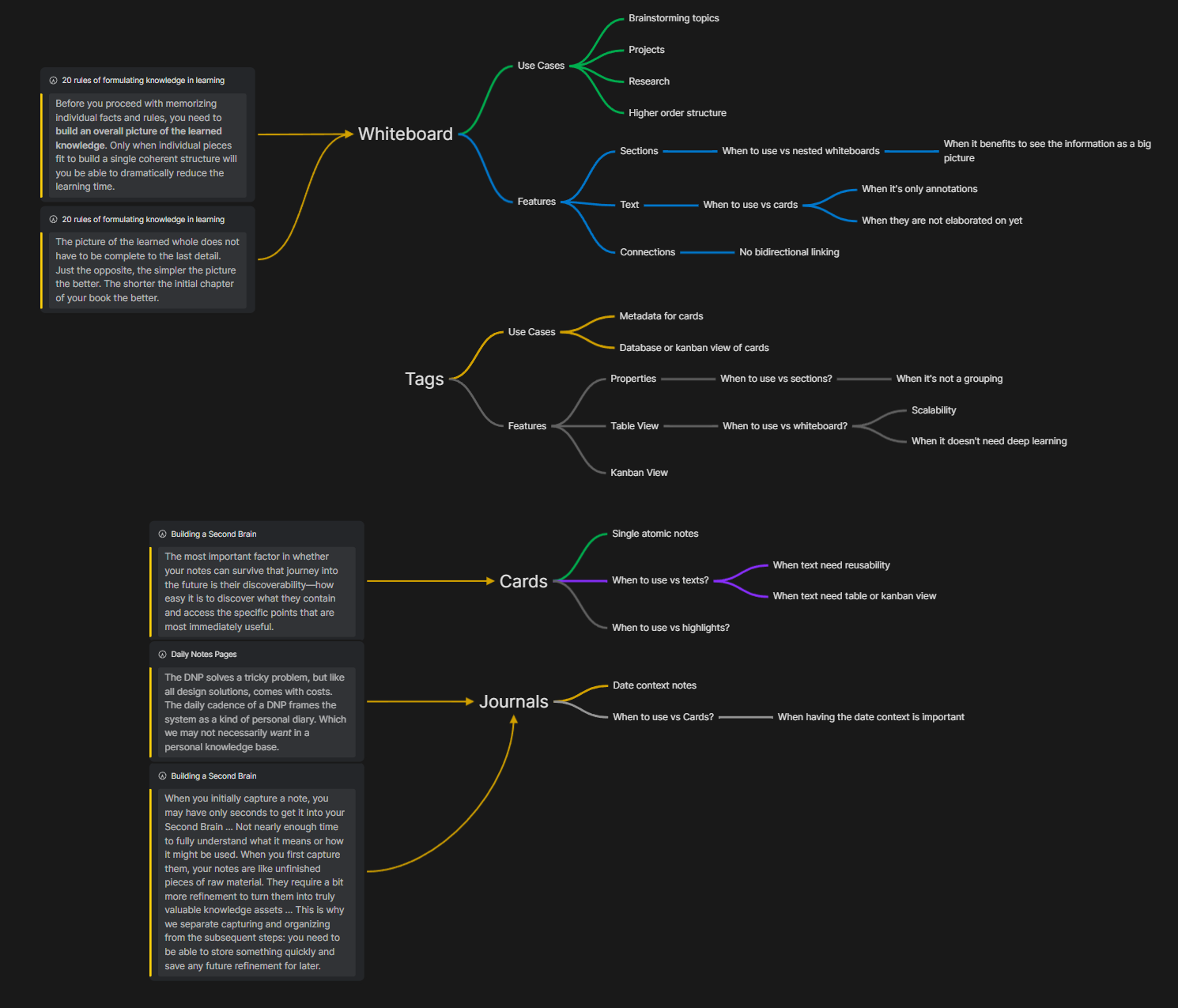 How to Build a Second Brain: Another Way to Organise Your Notes